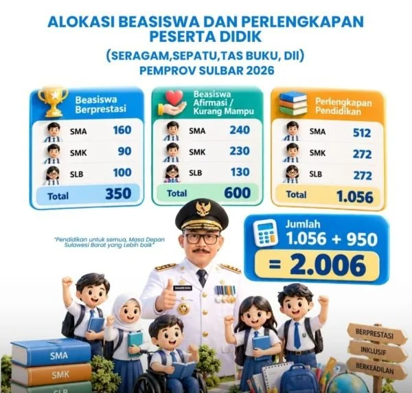 Bantuan pendidikan untuk 2.006 peserta didik melalui program beasiswa dan pengadaan perlengkapan sekolah (Dok: Ist)