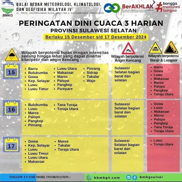 imbauan peringatan dini BMKG (dok ist)