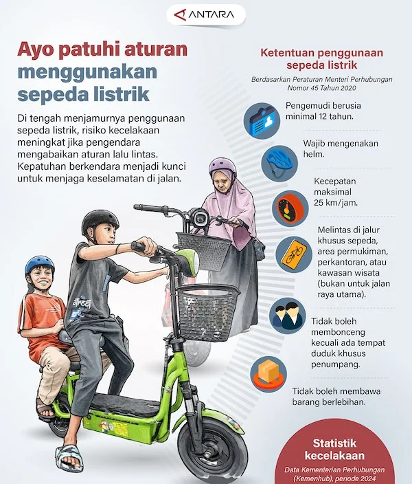 Infografis ANTARA