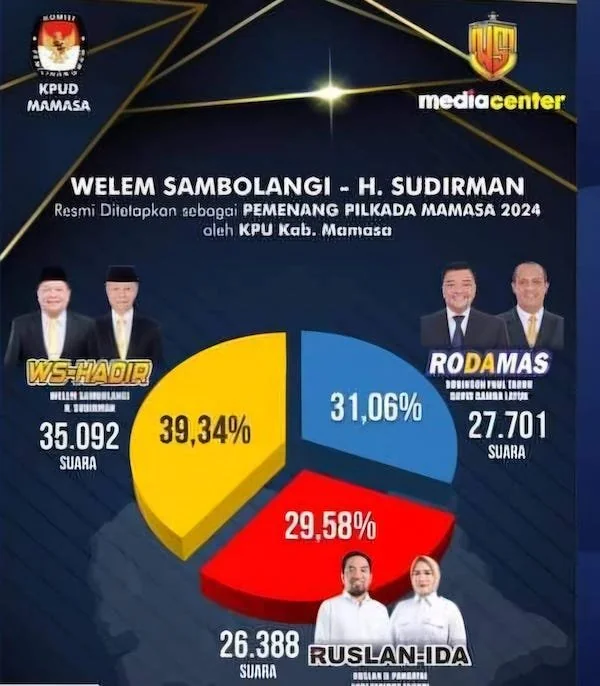 Pasangan WS-Hadir di Pilkada Mamasa (dok:Ist)
