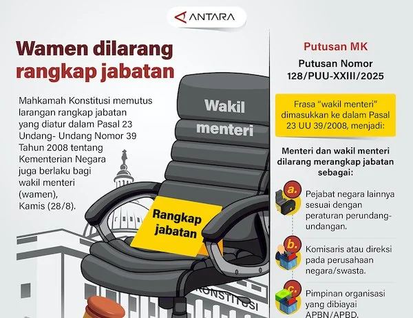 Infografis ANTARA