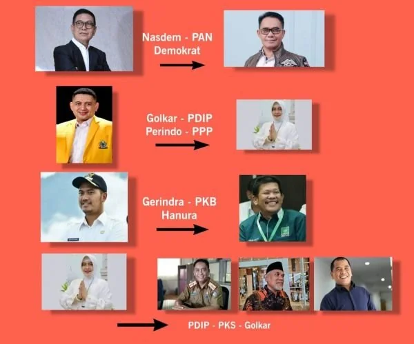 Lembaga Riset dan Konsultan Politik, Nurani Strategic Consulting, mengeluarkan prediksi mengenai komposisi dan peta pasangan calon jelang Pilwali Makassar, 27 November 2024.