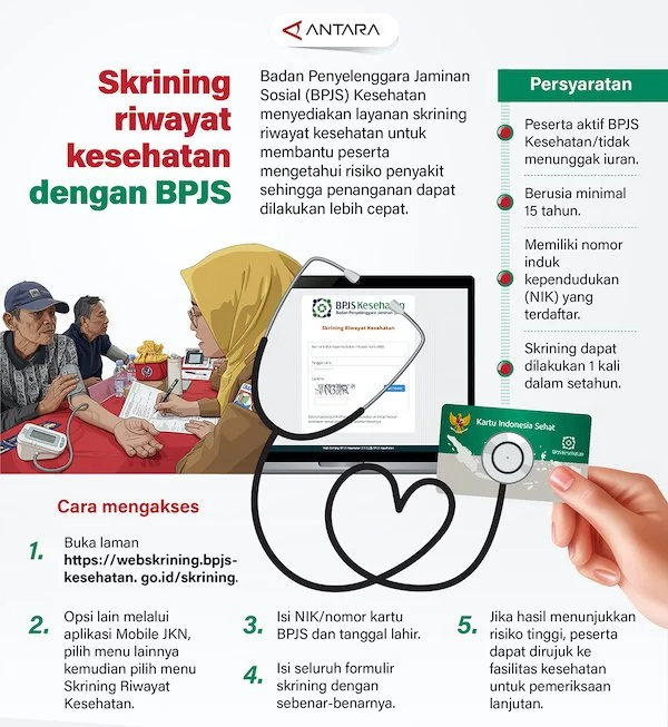 Infografis ANTARA
