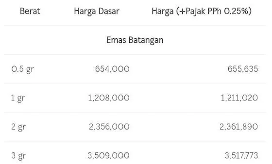 Daftar harga emas logam mulia Sabtu (09/03)