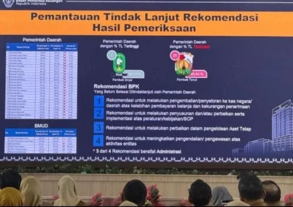 Pemkab Sinjai mencatat capaian 93,14 persen dalam tindak lanjut rekomendasi LHP BPK RI. (Dok: Ist)