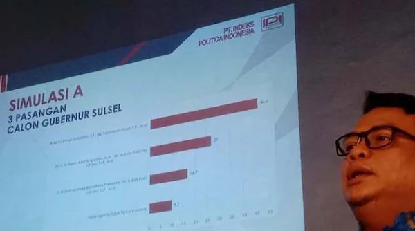 Direktur Eksekutif PT IPI Suwadi Idris Amir memaparkan hasil survei Pilgub Sulsel 2024 di Makassar, Senin (10/6).