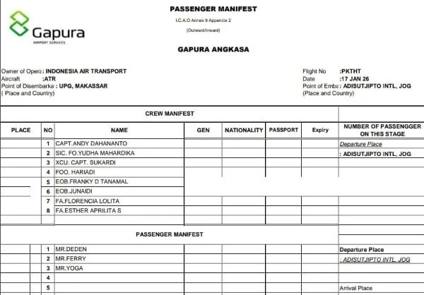 Daftar nama kru dan penumpang pesawat ATR 400. (Dok: Ist)