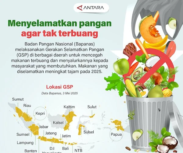 ANTARA