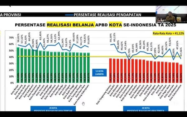Tangkapan Layar Meting Zoom Rapat Koordinasi Pengendalian Inflasi Daerah Tahun 2025, (Dok: Ist).