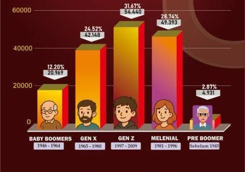 Data Pemilih di Kabupaten Enrekang, (Dok: Ist).