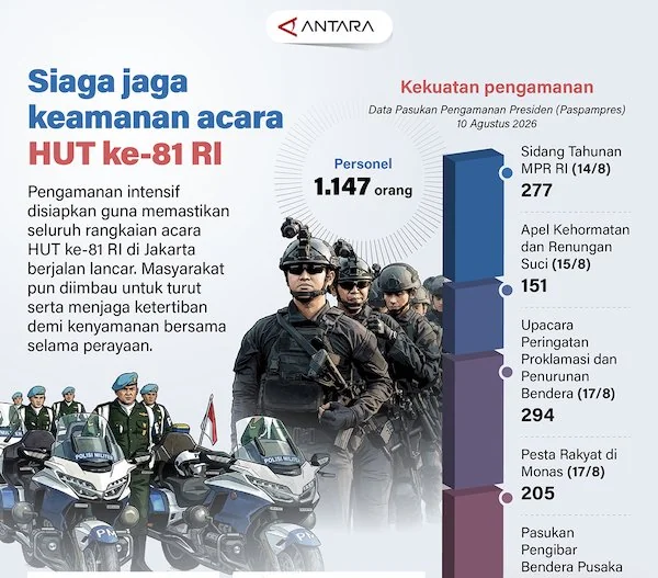 INFOGRAFIK  ANTARA