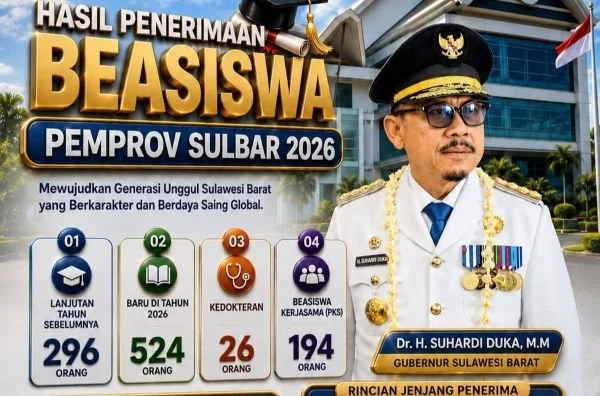 Program beasiswa Pemerintah Provinsi Sulawesi Barat tahun 2026 menjangkau 1.040 penerima dari berbagai jenjang pendidikan (Dok: Ist)