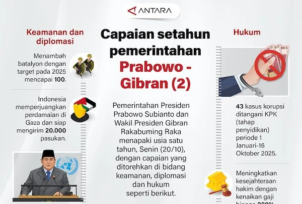 (ANTARA)