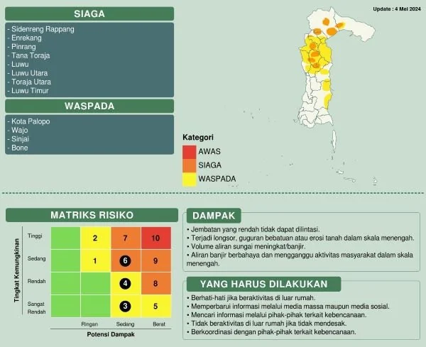 (Dok : BMKG Makassar).