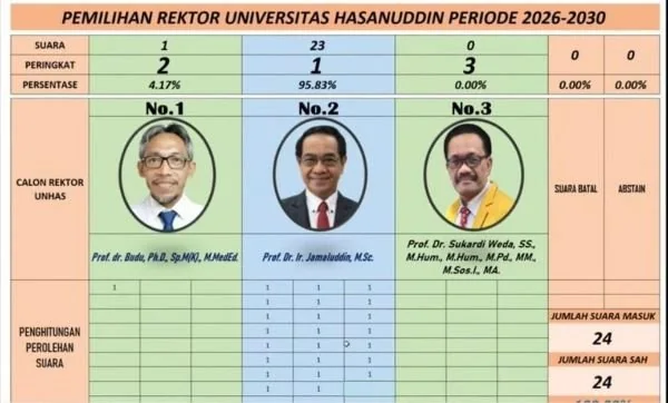 Hasil perolehan suara calon rektor Unhas. (Dok: Ist)