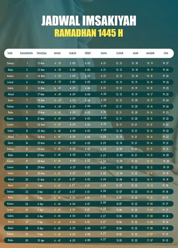 Simak Jadwal Sholat Bulan Ramadan Untuk Wilayah Kota Makassar. (Kabar Makassar).