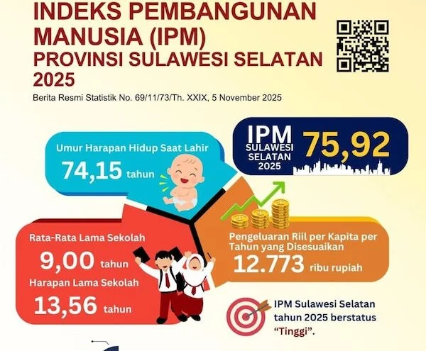 Infografik BPS (Dok: Ist).