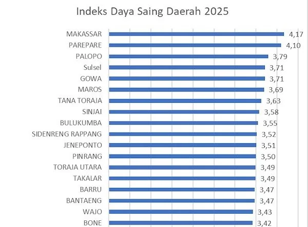 Tangkapan Layar Rilis IDSD 2025 (Dok: Ist)