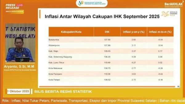 Penyampaian berita resmi statistik oleh BPS Sulsel (Dok : Ist).