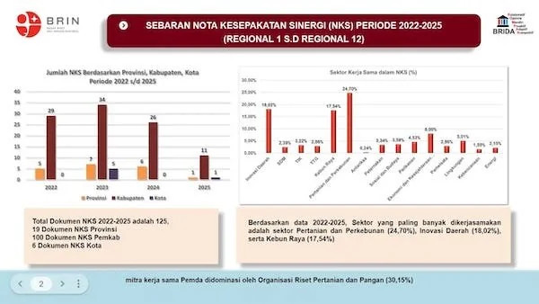 Data sebaran NKS oleh BRIN (dok. Ist)