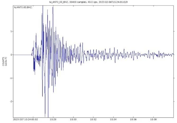 Ilustrasi Gempa. (Dok: Ist)