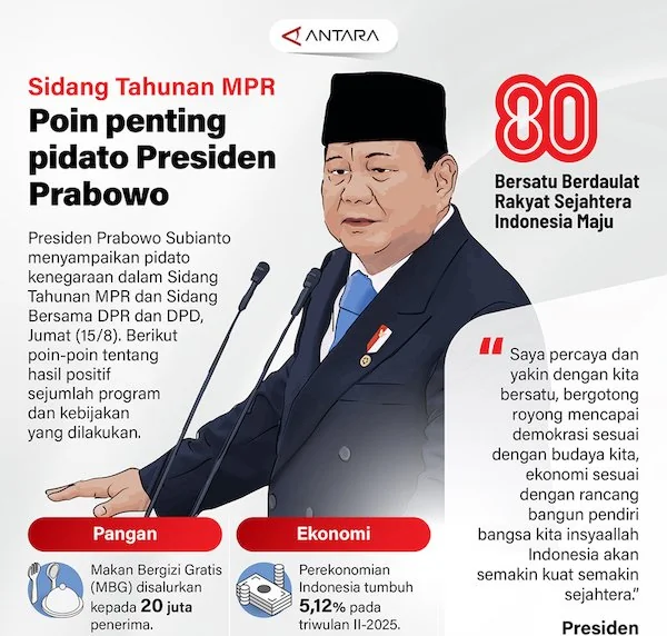 (ANTARA)