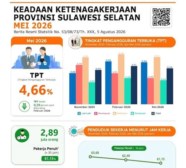Infografik BPS (Dok: Ist).