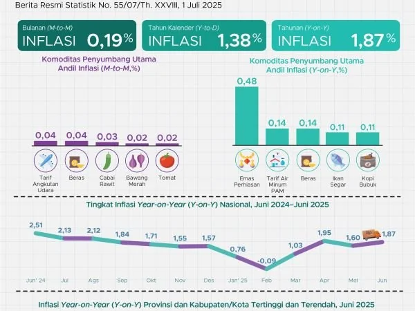 Rilis data Inflasi Juni 2025 oleh BPS (Dok : Ist).