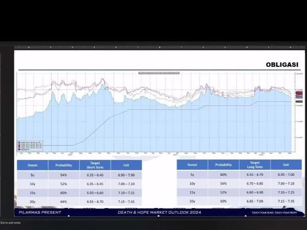 Associate Director Research and Investment, Maximilianus Nico Demus, dalam Webinar Ekonomi Makro, Telisik Peluang Pasar Modal Jelang Pilkada 2024, Via Zoom (Dok : Ist)