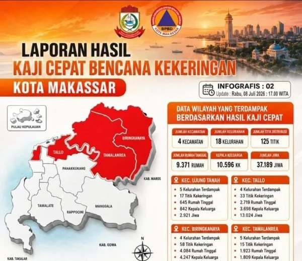 Infografis BPBD Kota Makassar (Dok: Ist).