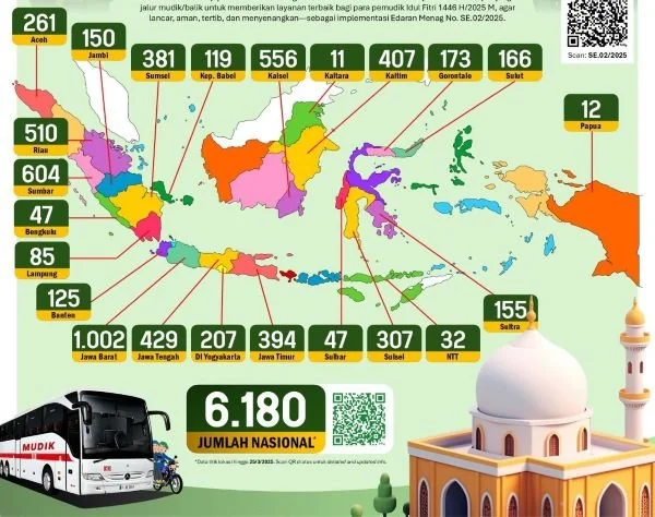 Posko Masjid Ramah di jalur mudik yang tersebar di puluhan provinsi (Dok : Ist).