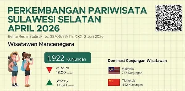 Infografik Pariwisata Sulsel (Dok: Ist).