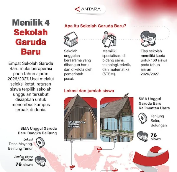 Infografis ANTARA