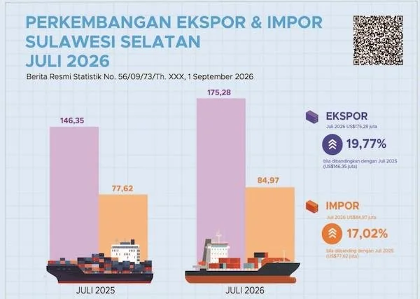 nfografik BPS Sulsel Eskpor dan Impor (Dok: Ist).