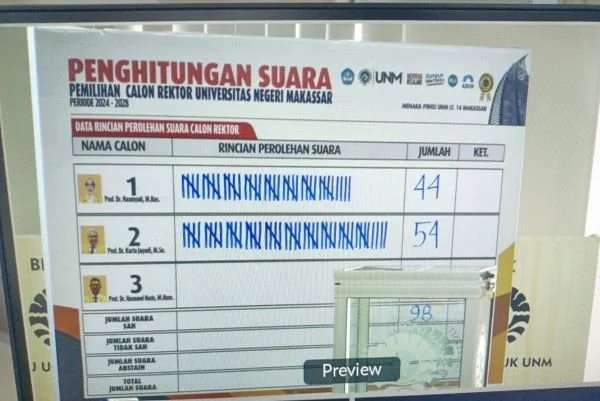 Hasil Penghitungan Suara Pilrek UNN 2024-2028.