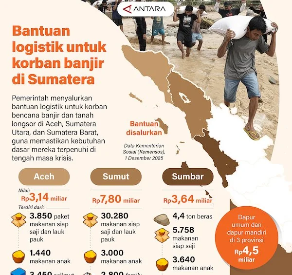 (ANTARA)