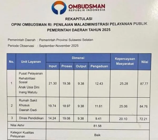 Tangkapan Layar Tabel Penilai Pelayanan Publik (Dok: Ist).