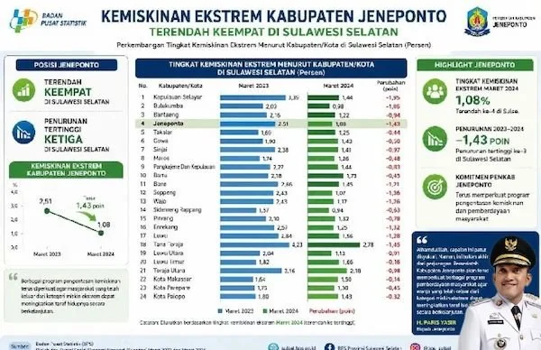 (Foto : IST)