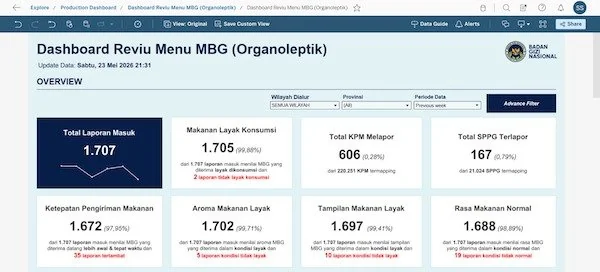 Tangkapan Layar Penampakan Aplikasi Reviu MBG (Dok: Ist).