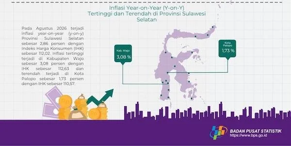 Infografik BPS inflasi year on year (y-on-y) Provinsi Sulawesi Selatan sebesar 2,86 persen (Dok: Ist).
