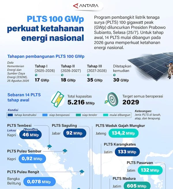 INFOGRAFIS ANTARA