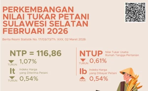 Data BPS Sulsel terkait Nilai Tukarr Petani Februari 2026 (dok. Ist)
