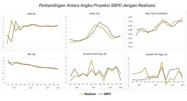 Hasil Survei OJK, (Dok : ist).