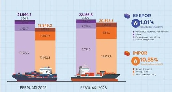 Infografik BPS (Dok: Ist).